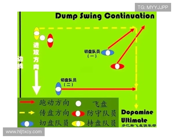 西安飞盘队阵地战战术解析与实战应用探讨